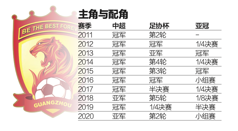 王朝足球历史排名_足球绝对王朝的历史_足坛王朝球队
