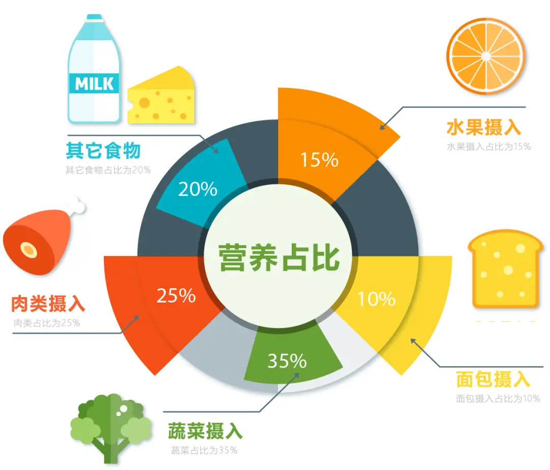 营养餐改善_加强营养餐_饮食加强营养