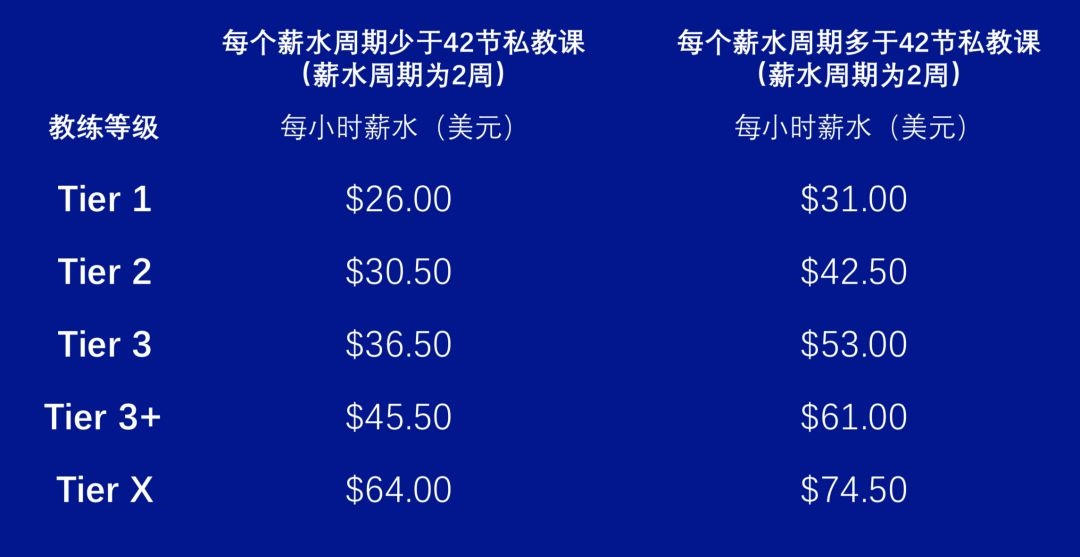 健身房最贵的私教_上海健身私教课价格_济南银座健身私教课