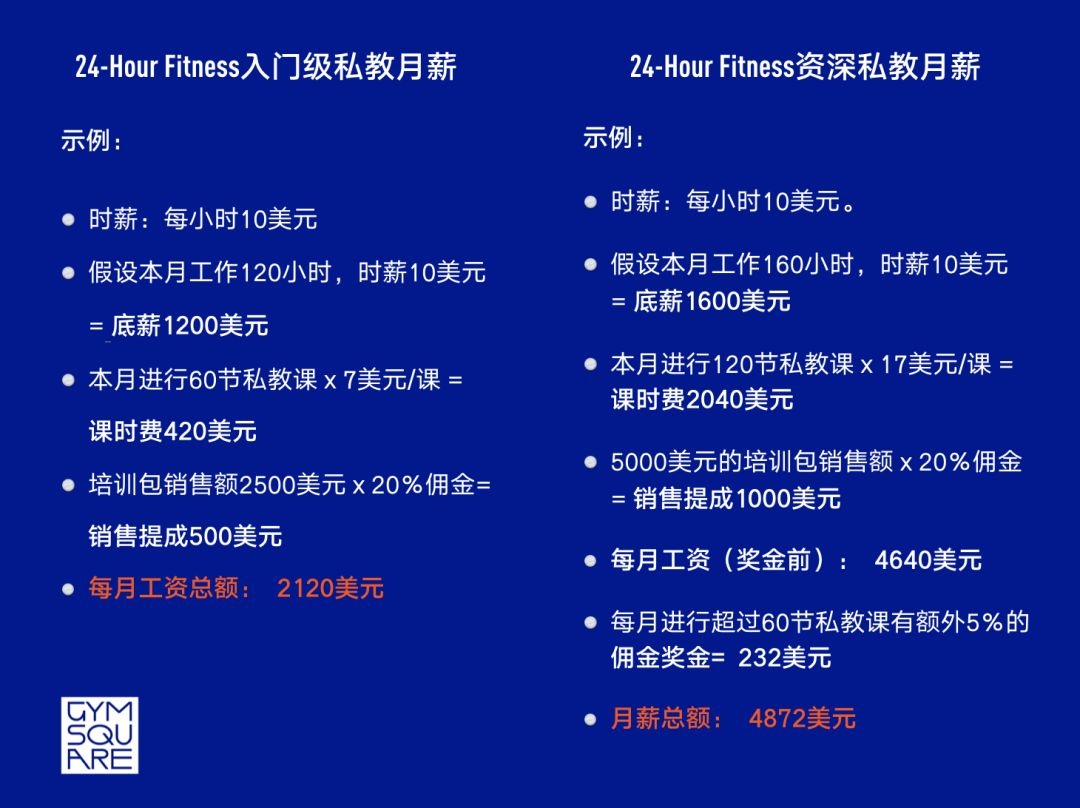 上海健身私教课价格_济南银座健身私教课_健身房最贵的私教