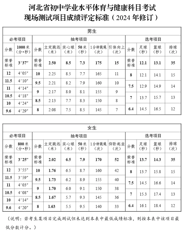 石家庄初中篮球_石家庄中考篮球考试规则_石家庄中考体育项目