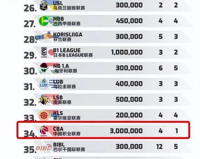 西甲篮球推荐_西甲篮球历史排名前十名_西甲篮球俱乐部