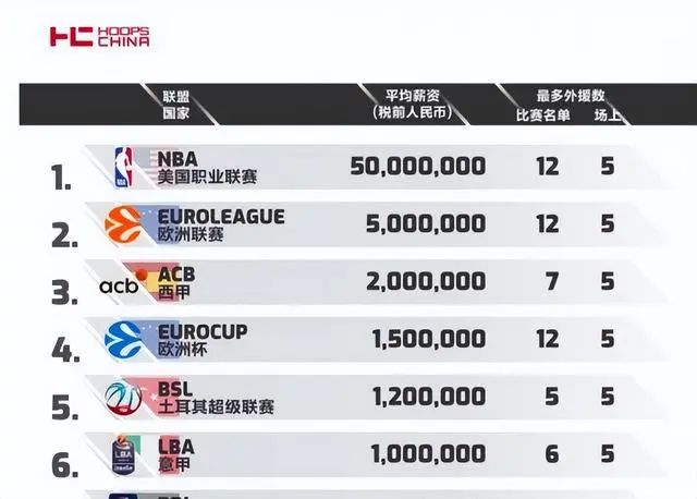 西甲篮球推荐_西甲篮球俱乐部_西甲篮球历史排名前十名