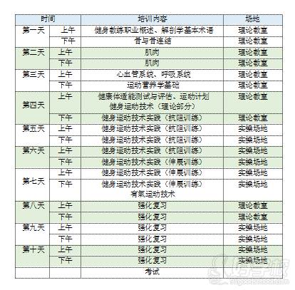 培训内容