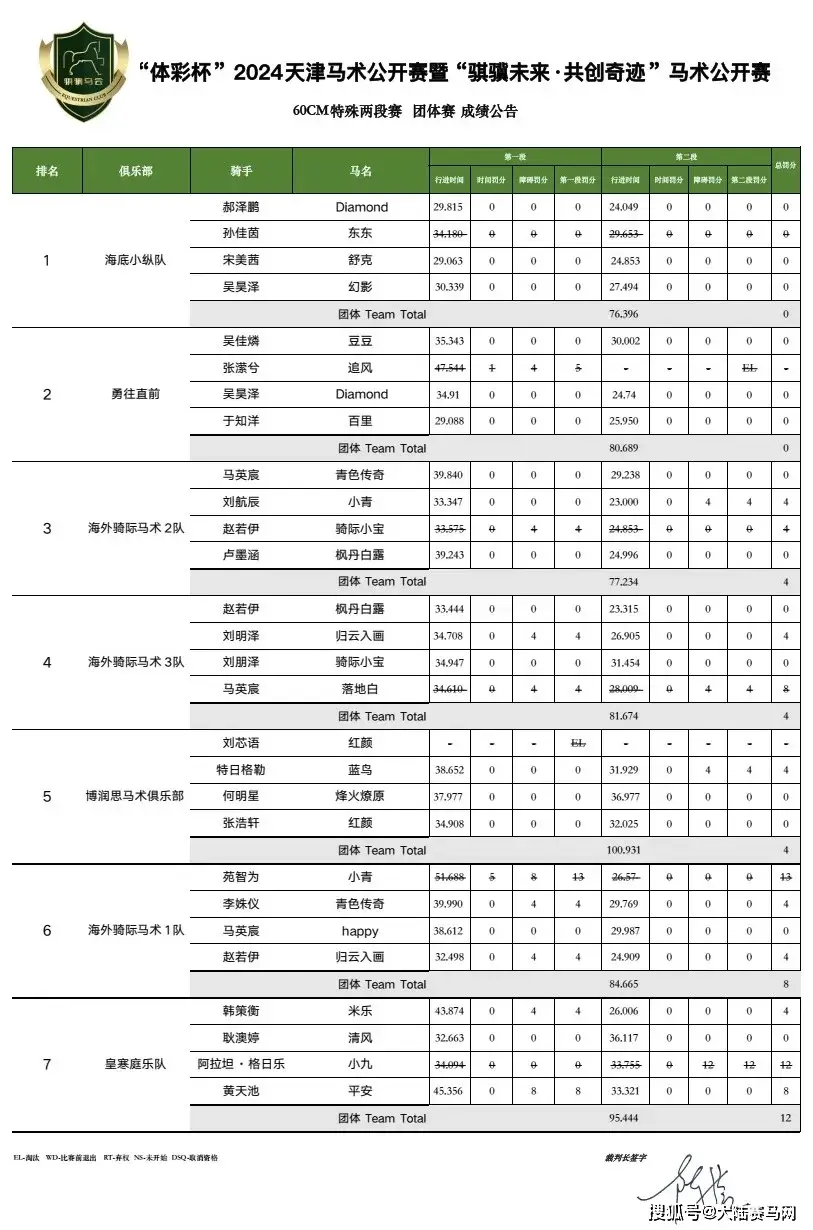 篮球杯体彩冠军比赛结果_体彩杯篮球比赛冠军_体彩杯篮球赛什么水平