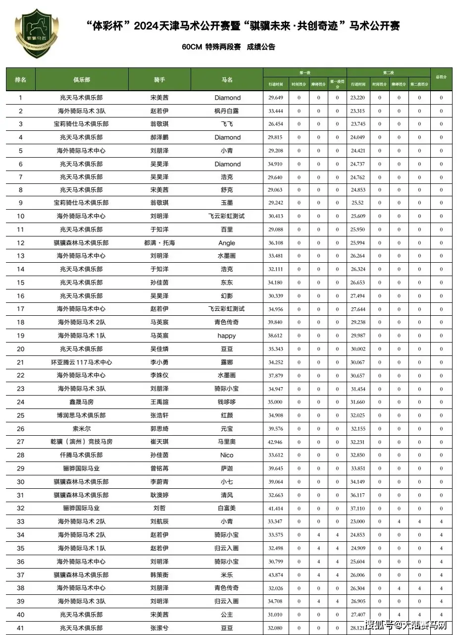 体彩杯篮球赛什么水平_体彩杯篮球比赛冠军_篮球杯体彩冠军比赛结果