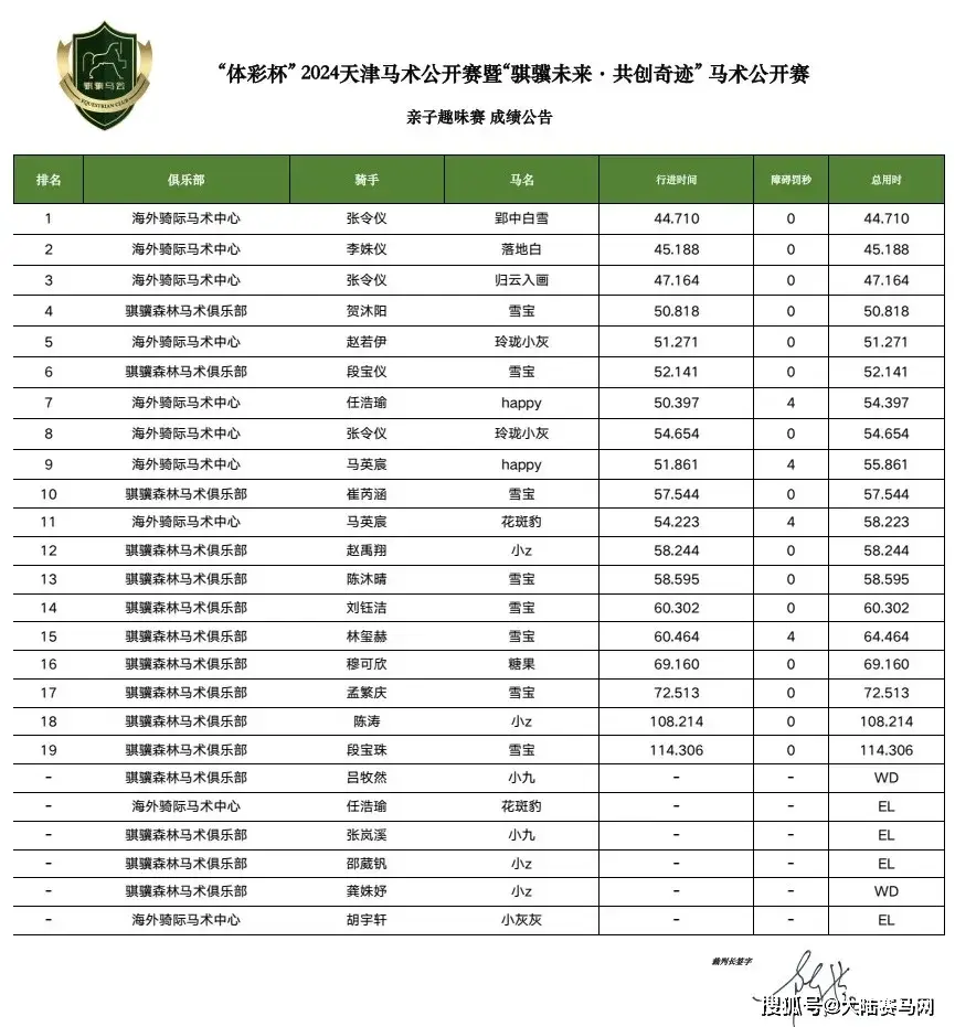 篮球杯体彩冠军比赛结果_体彩杯篮球赛什么水平_体彩杯篮球比赛冠军