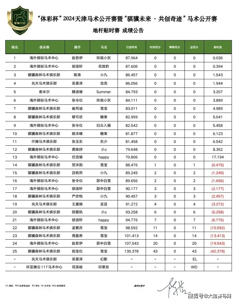 篮球杯体彩冠军比赛结果_体彩杯篮球赛什么水平_体彩杯篮球比赛冠军