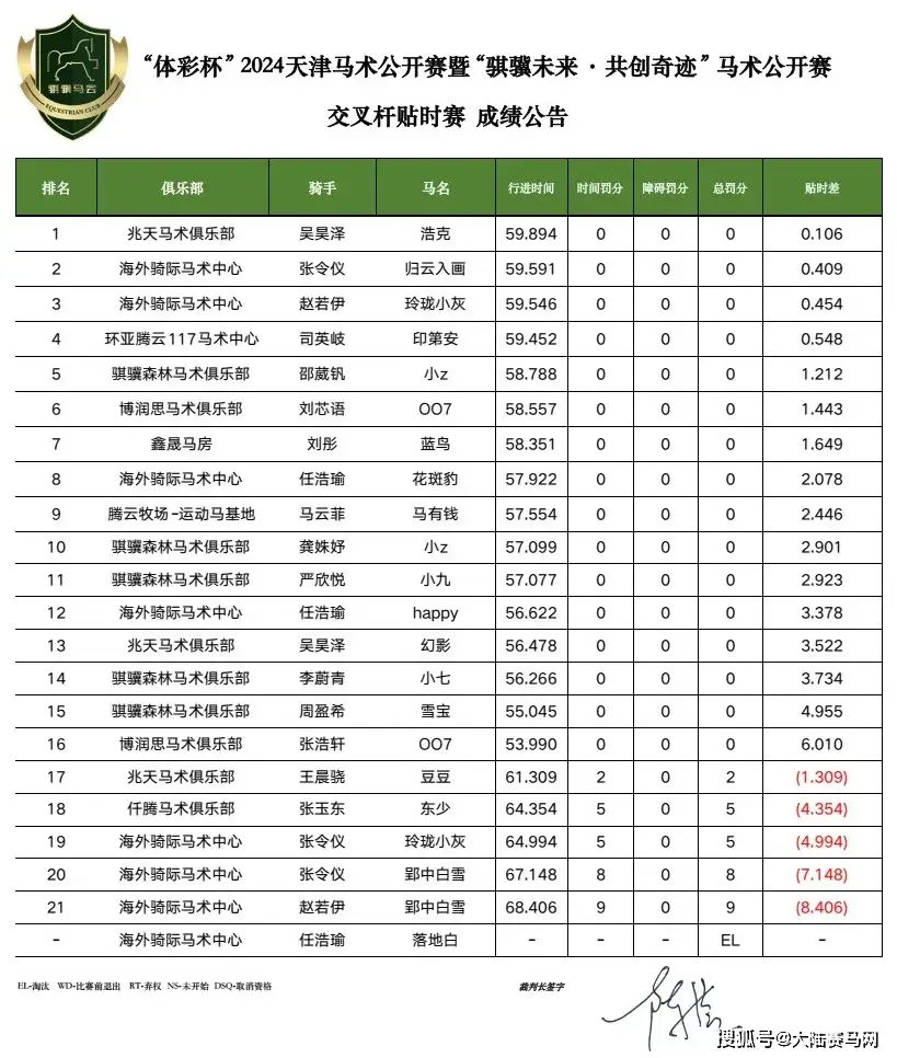 体彩杯篮球赛什么水平_篮球杯体彩冠军比赛结果_体彩杯篮球比赛冠军