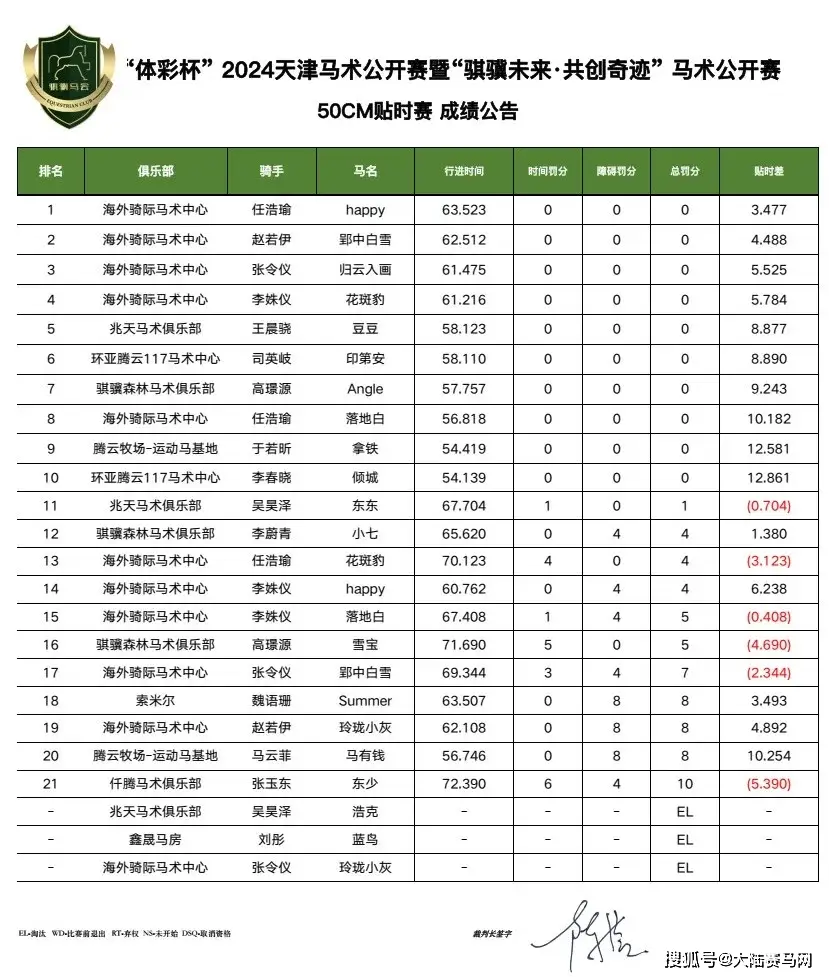 篮球杯体彩冠军比赛结果_体彩杯篮球比赛冠军_体彩杯篮球赛什么水平