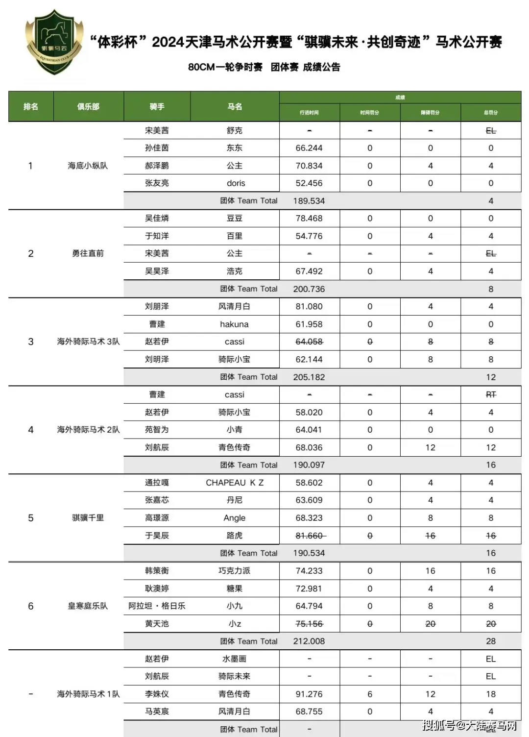 体彩杯篮球比赛冠军_体彩杯篮球赛什么水平_篮球杯体彩冠军比赛结果