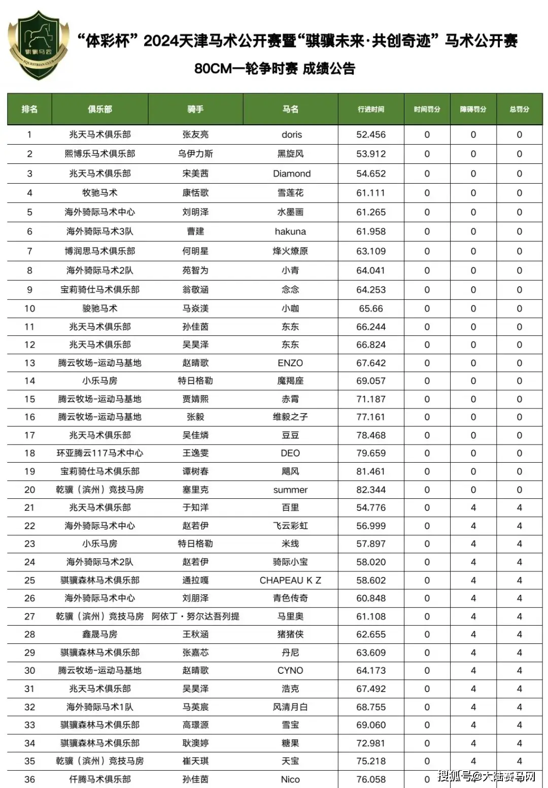 体彩杯篮球比赛冠军_篮球杯体彩冠军比赛结果_体彩杯篮球赛什么水平