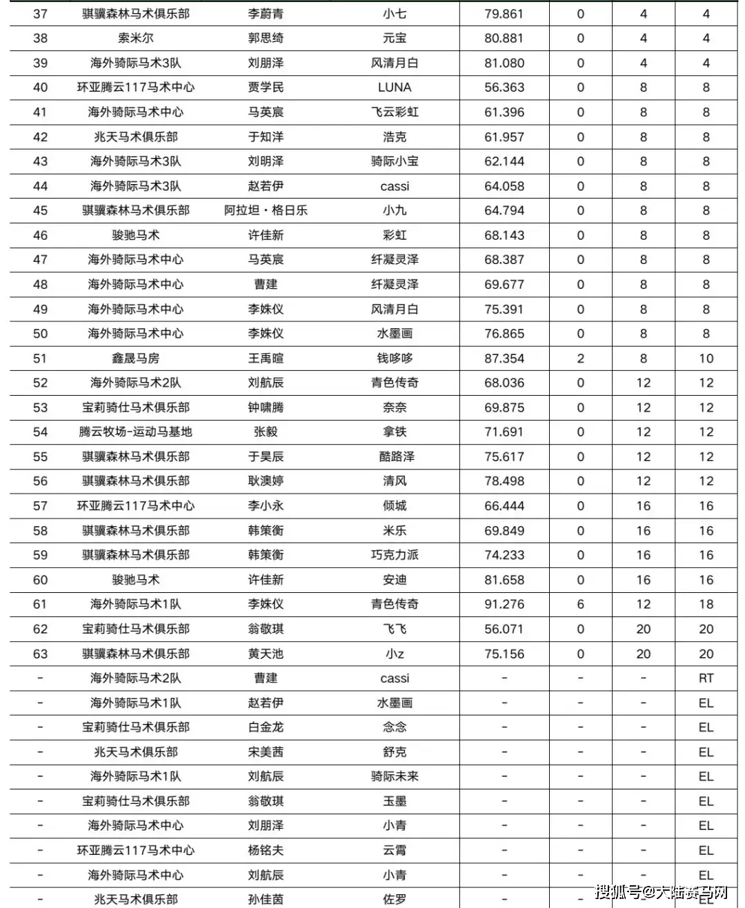 篮球杯体彩冠军比赛结果_体彩杯篮球比赛冠军_体彩杯篮球赛什么水平