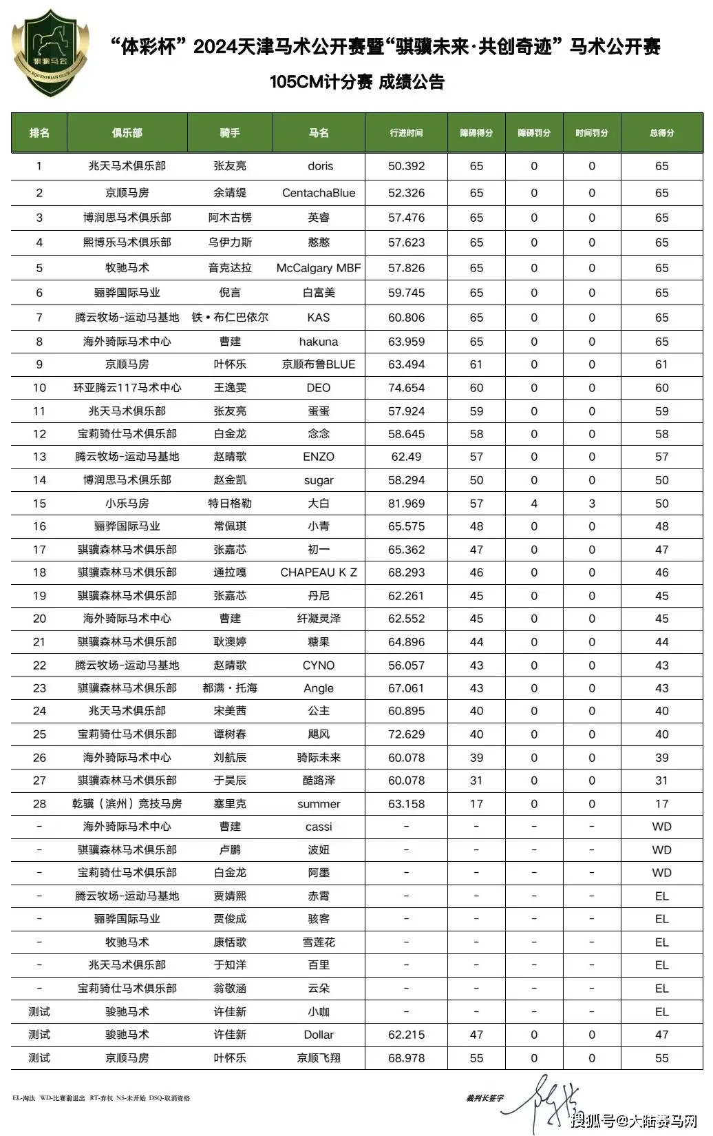 篮球杯体彩冠军比赛结果_体彩杯篮球比赛冠军_体彩杯篮球赛什么水平