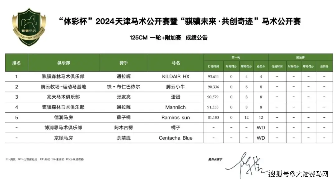 篮球杯体彩冠军比赛结果_体彩杯篮球比赛冠军_体彩杯篮球赛什么水平
