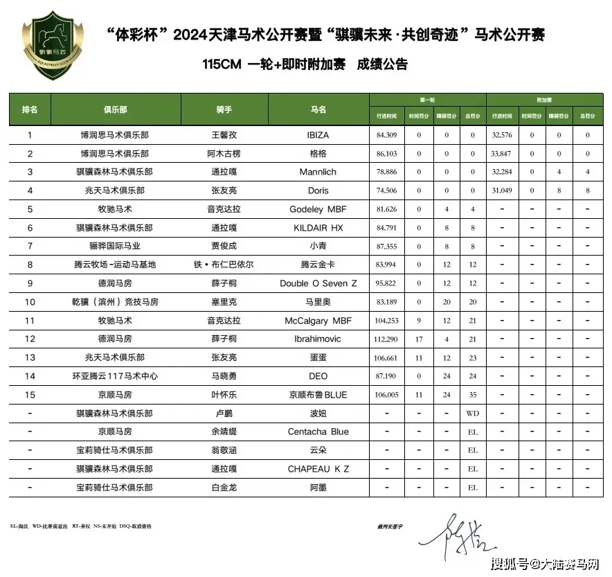 体彩杯篮球比赛冠军_篮球杯体彩冠军比赛结果_体彩杯篮球赛什么水平